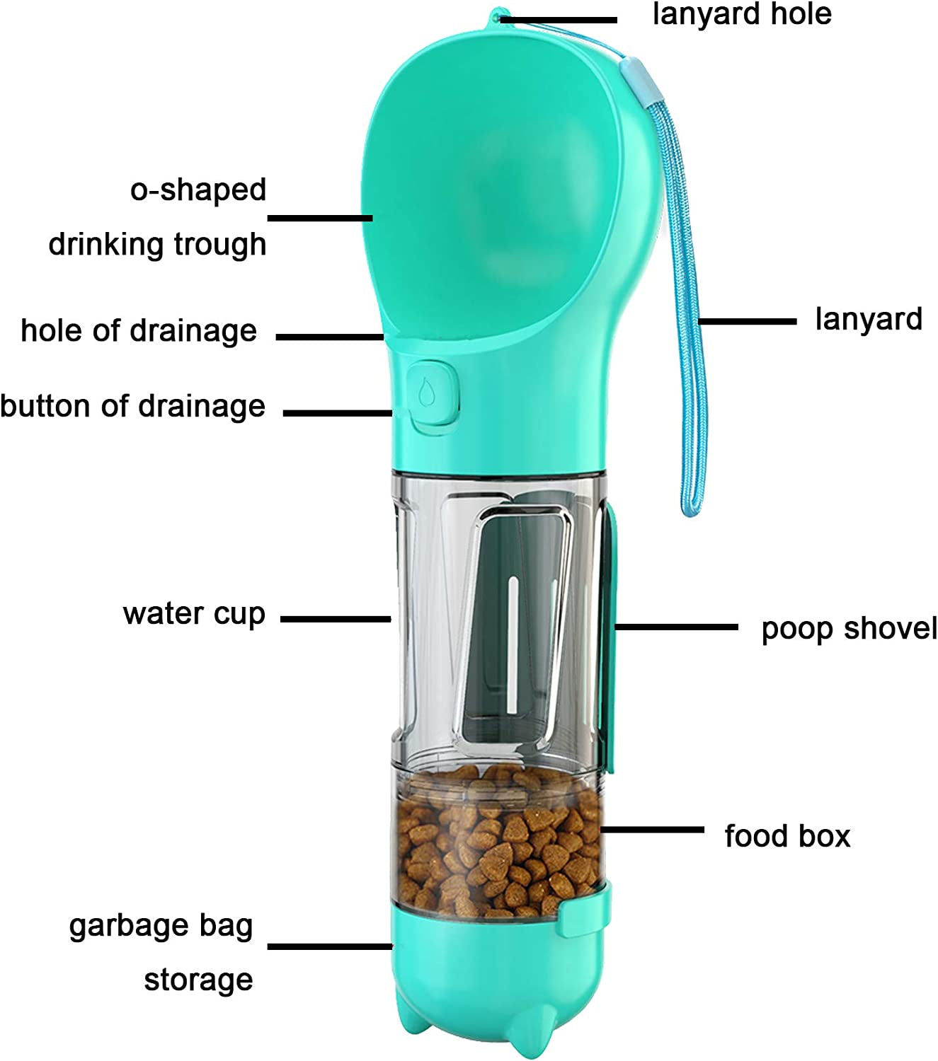 Dog Water Bottle, 4 in 1 Pet Travel Water Cup with Food Box, Shovel,Garbage Bags for Hiking Travel(Turquoise)